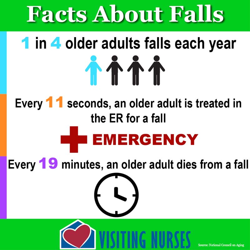 Facts about falls infographic more visual 2020