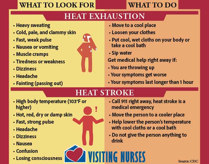 How to Recognize Heat Exhaustion and Heat Stroke